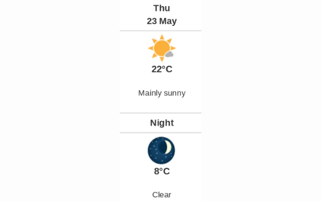 Doppler daily weather report