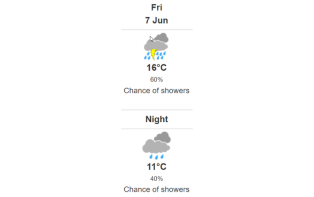 Doppler daily weather