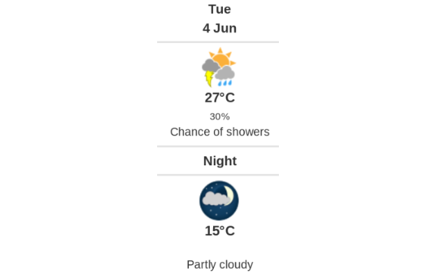 Doppler daily weather