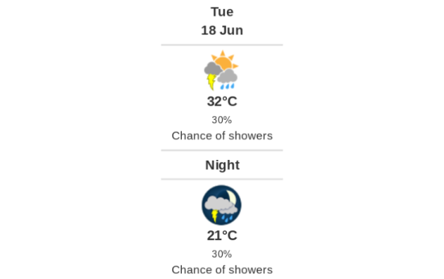 Doppler daily weather