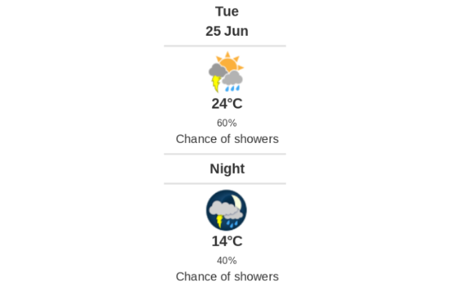 Doppler daily weather
