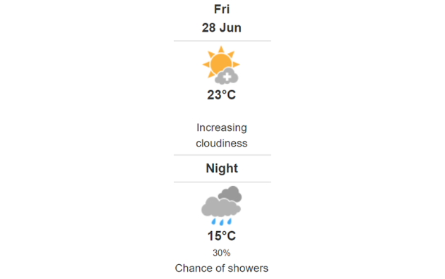 Doppler daily weather