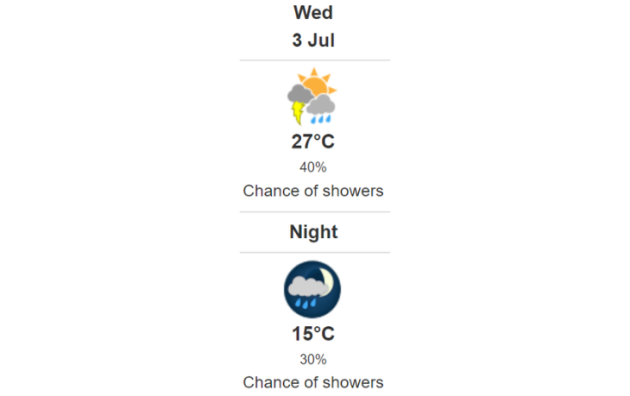 Doppler daily weather