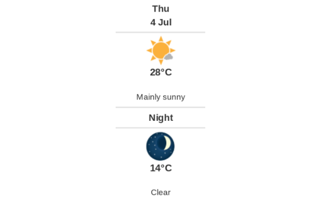 Doppler daily weather