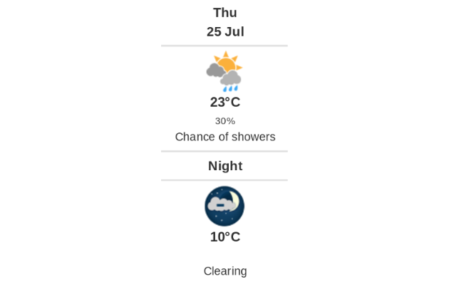 Doppler daily weather