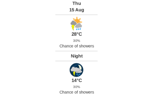 Doppler daily weather report
