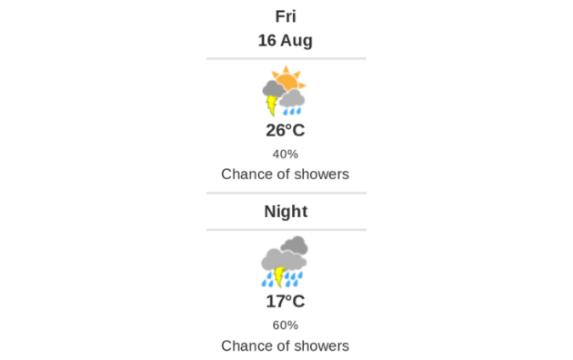 Doppler daily weather report