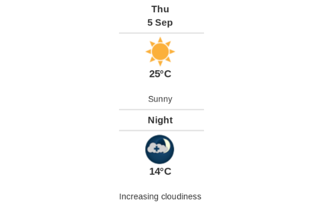 Doppler daily weather report