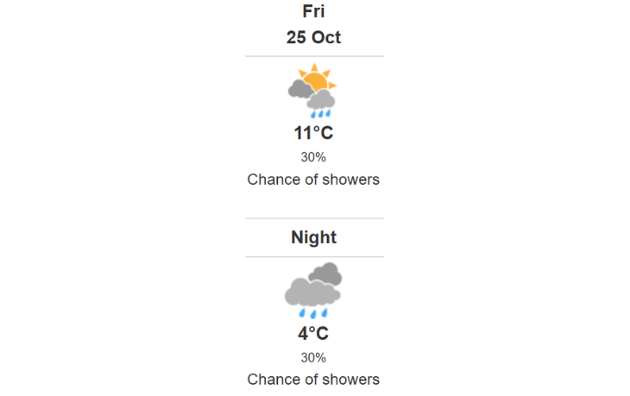 Doppler daily weather report