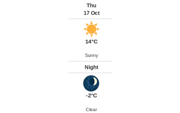 Doppler daily weather report