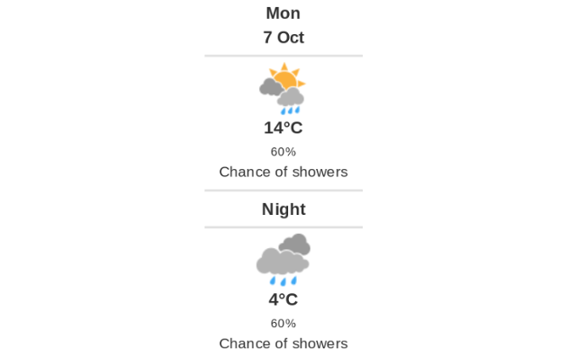 Doppler daily weather report