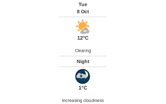 Doppler daily weather report