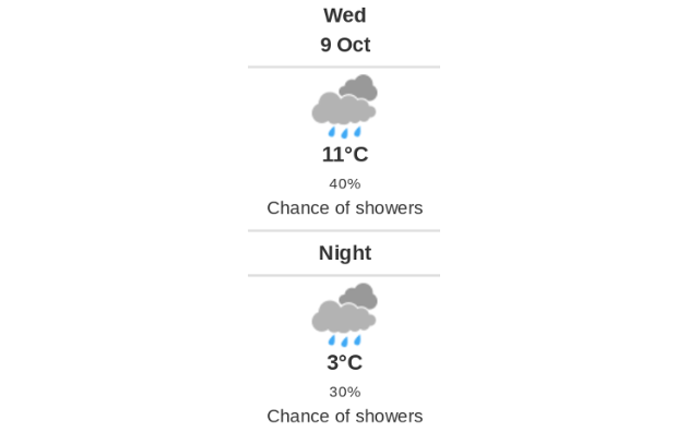 Doppler daily weather report