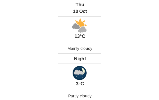 Doppler daily weather report