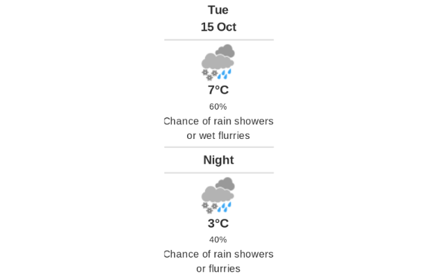 Doppler daily weather report