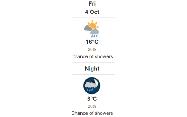 Doppler daily weather report