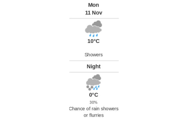 Doppler daily weather report
