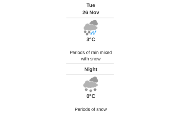 Doppler daily weather report
