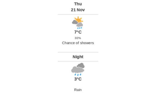 Doppler daily weather report