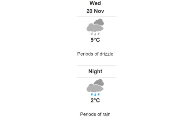 Doppler daily weather report