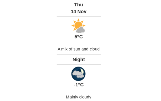 Doppler daily weather report