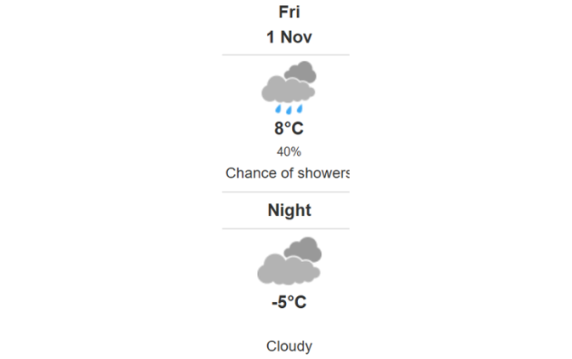 Doppler daily weather report
