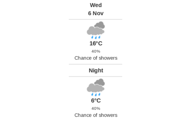 Doppler daily weather report