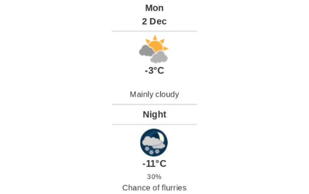 Weather forecast