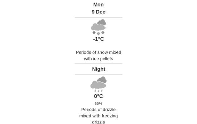 Doppler daily weather report