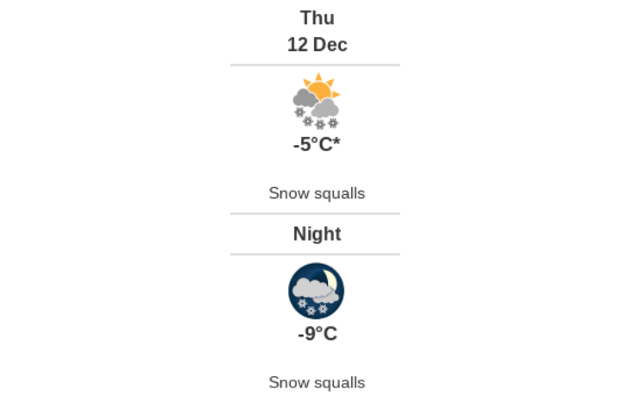 Doppler daily weather report