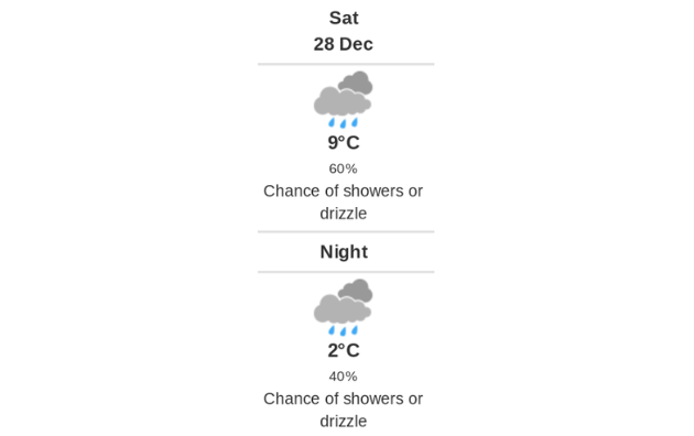 Doppler daily weather report