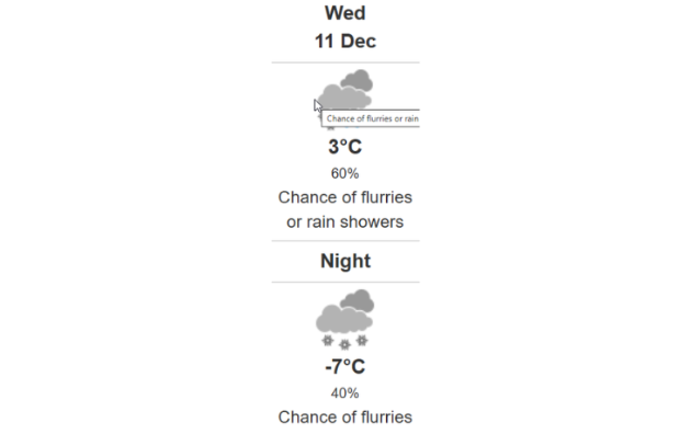 Doppler daily weather report