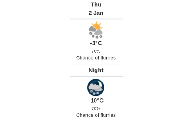 Doppler daily weather report