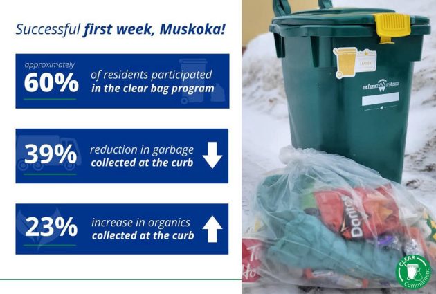 District shares results of first week of clear garbage bag program