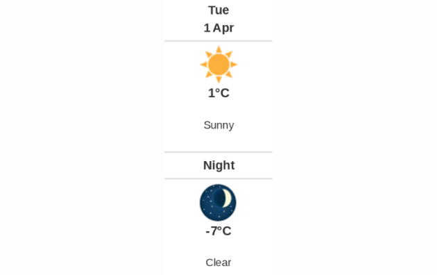 Doppler daily weather report