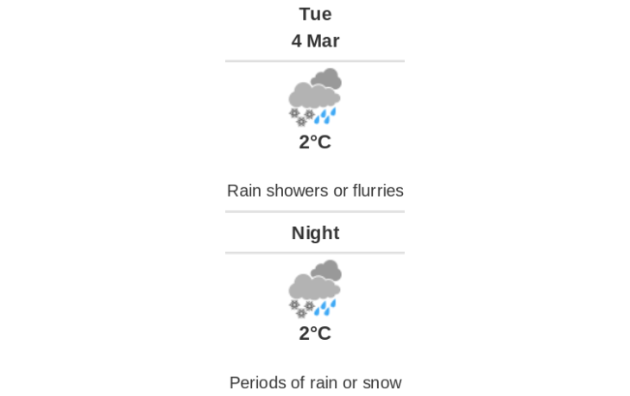 Doppler daily weather report