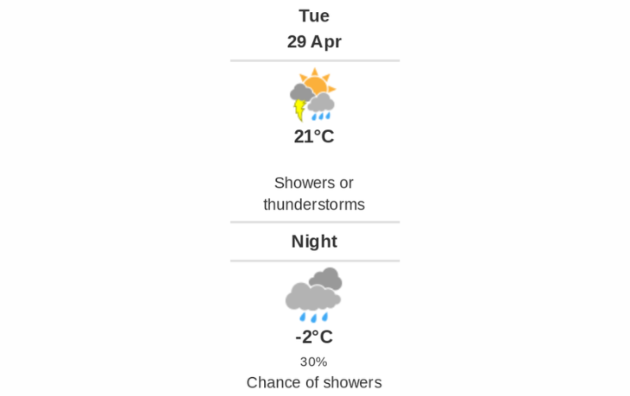 Daily weather report