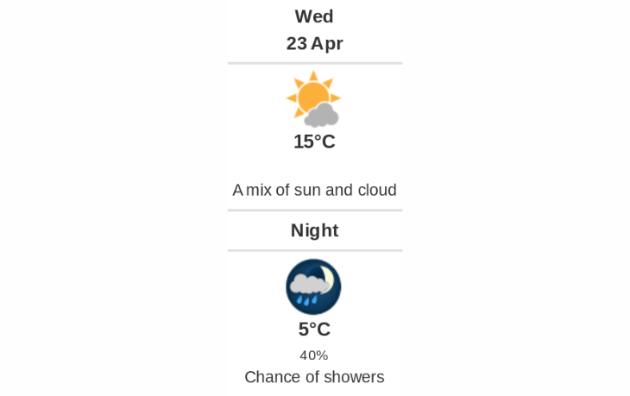 Daily weather report