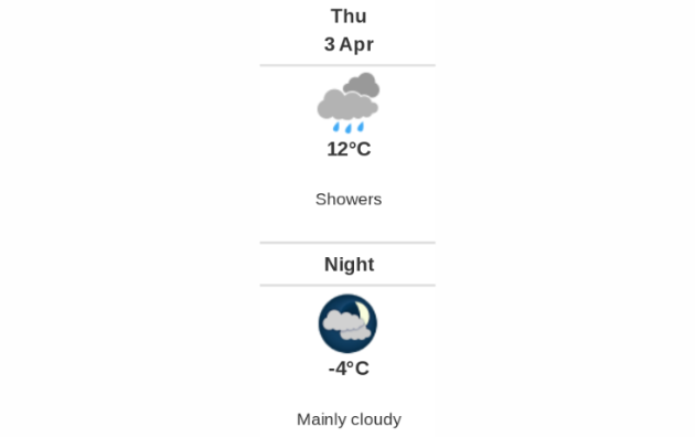 Doppler daily weather report