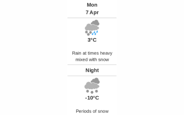 Doppler daily weather report