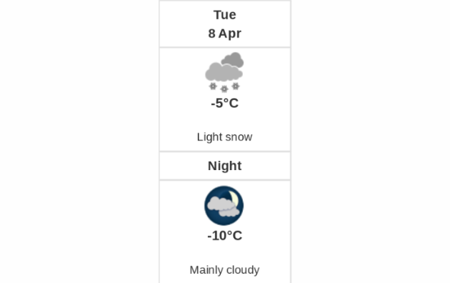 Doppler daily weather report