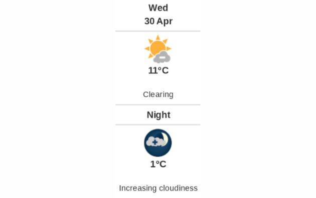 Daily weather report