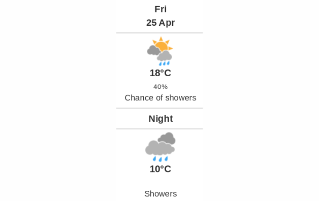 Daily weather report