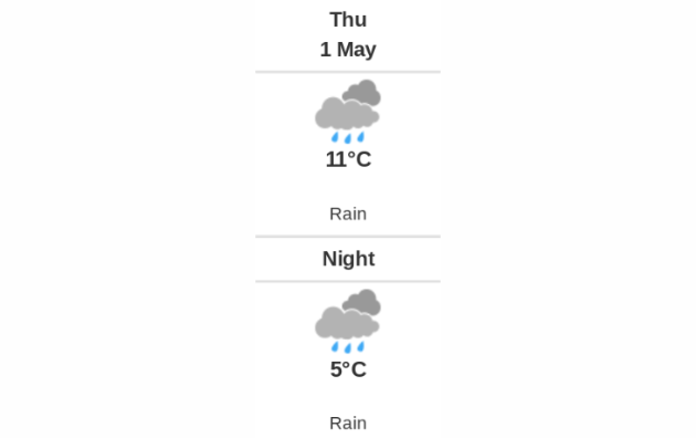 Daily weather report
