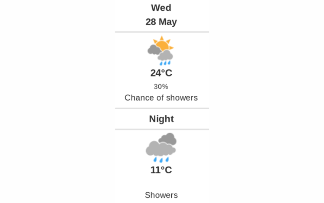 Daily weather report