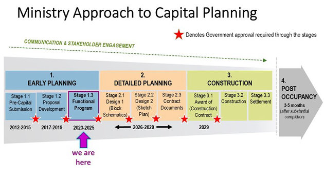 MAHC moving forward with acquisition of land from Bracebridge