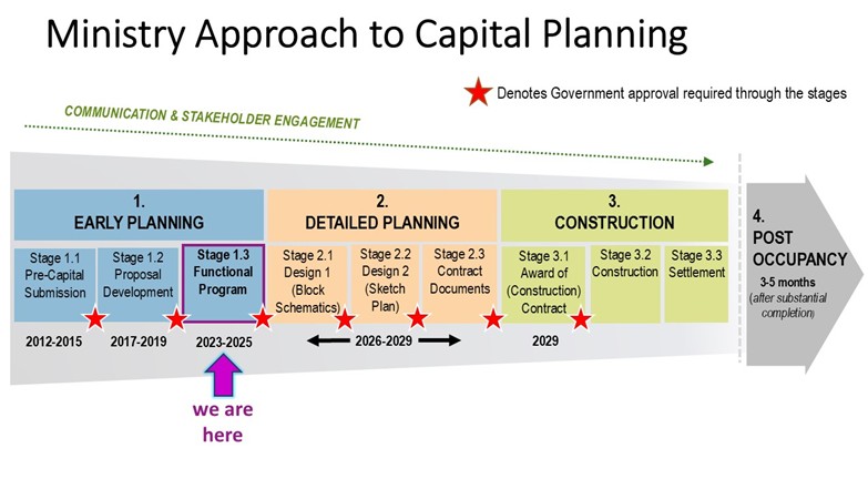 hospital-capital-planning.jpg