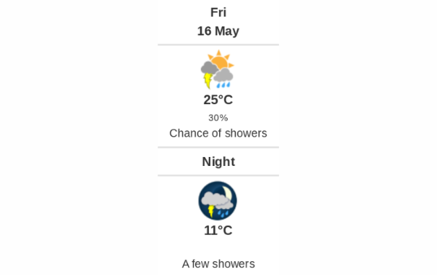 Daily weather report