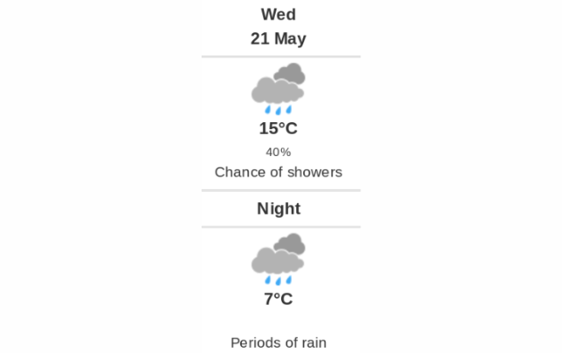 Daily weather report