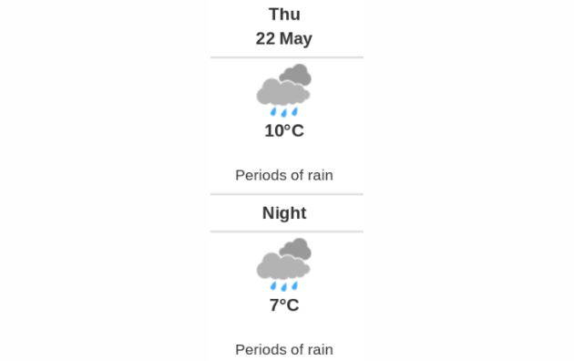 Daily weather report